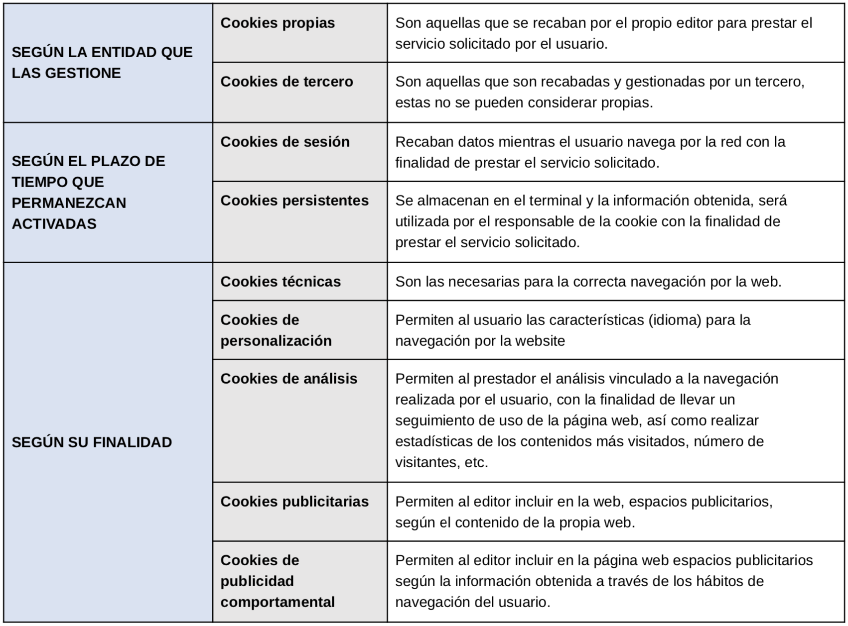 Tipos de Cookies